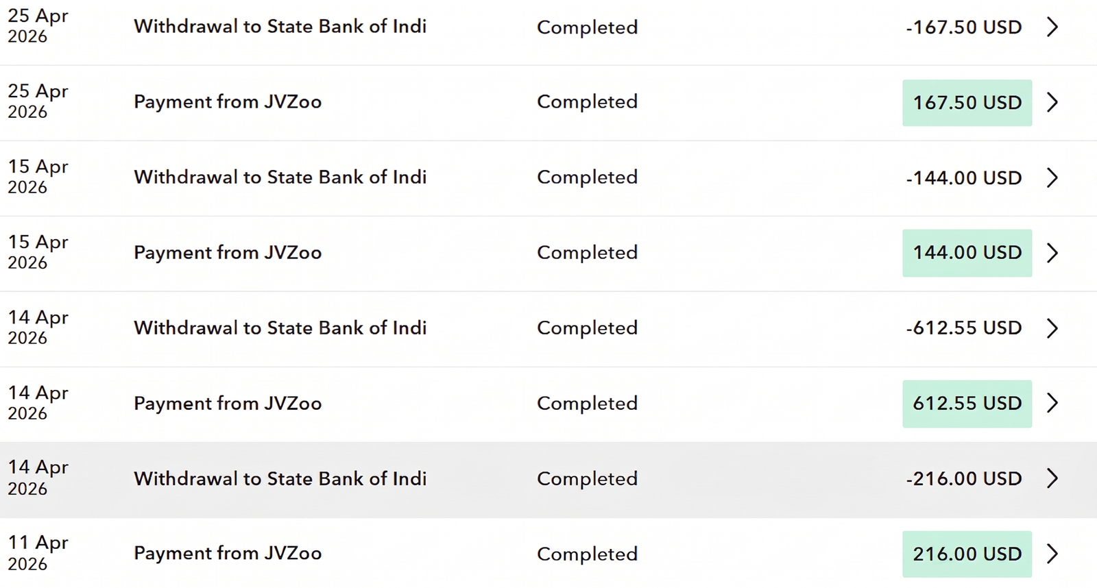 My paypal payments